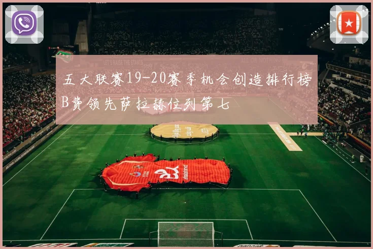 五大联赛19-20赛季机会创造排行榜B费领先萨拉赫位列第七