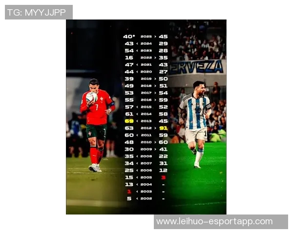 世界杯历史进球榜揭晓贝利梅西并列首位大罗紧随其后